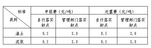 上海市建筑垃圾、渣土及泥漿申報費、處置費、運輸費價格信息