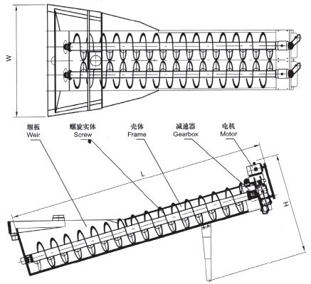 XL系列螺旋洗砂機(jī)、XLW系列洗石機(jī)