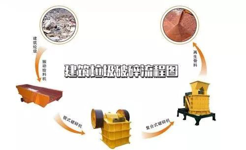 開辦一個建筑垃圾處理廠需要哪些手續(xù)？需要考慮哪些問題？