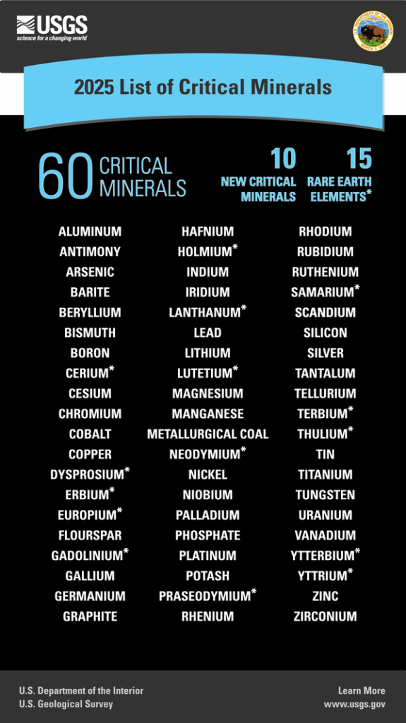 美國關(guān)鍵礦產(chǎn)擴(kuò)大到60種 美國關(guān)鍵礦產(chǎn)擴(kuò)大到60種